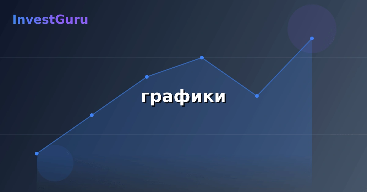 Обложка статьи "графики" - аналитика рынка и торговые сигналы