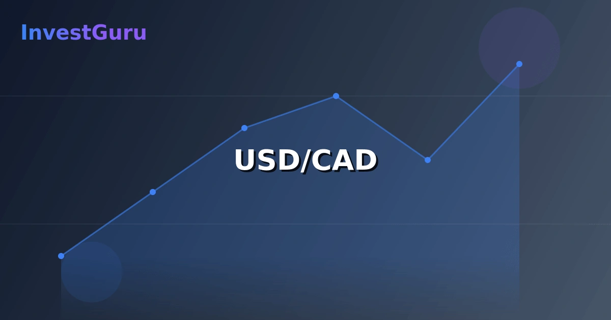Обложка статьи "USD/CAD" - аналитика рынка и торговые сигналы